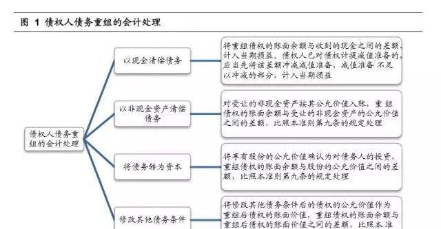 怎么做债务优化及怎么做债务优化策略