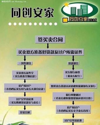 公司户过户多少钱及公司户过户需要什么手续？详细解答及流程分析