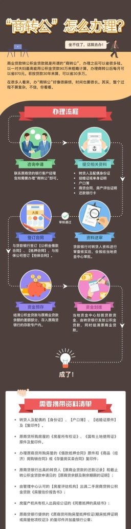 如何将房贷商业贷款转为公积金贷款及房贷商业贷款转公积金贷款的方法与注意事项