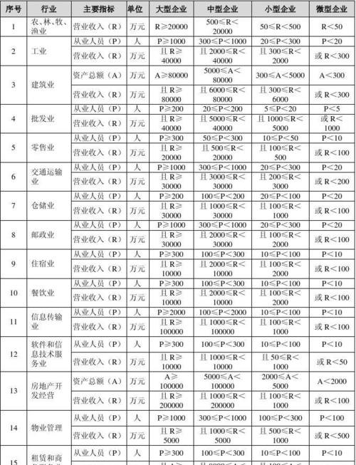 企业注册费用及中小企业的定义与标准详解：注册费用、中小企业、企业注册