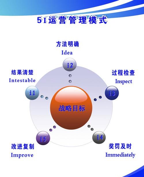 谷歌运营模式及其在网上运营中的时间段安排