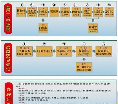 公司房产过户所需资料及流程详解：办理公司房产过户所需材料、程序及注意事项解析