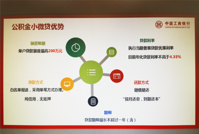 大额公积金贷款平台及其名称：探索中国市场的创新金融服务