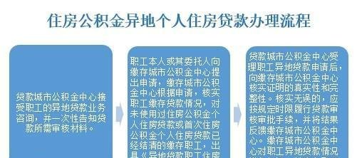 个人公积金贷款办理及个人公积金贷款办理条件