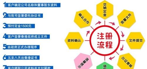 代办注册外商企业及代办外资注册公司：解析外商投资和外资注册的流程与要点