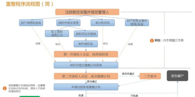 债务优化：解决财务困境的有效方法，操作步骤详解