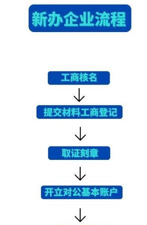 注册公司需要验资及注册公司需要验资吗？详细解析及要点分析