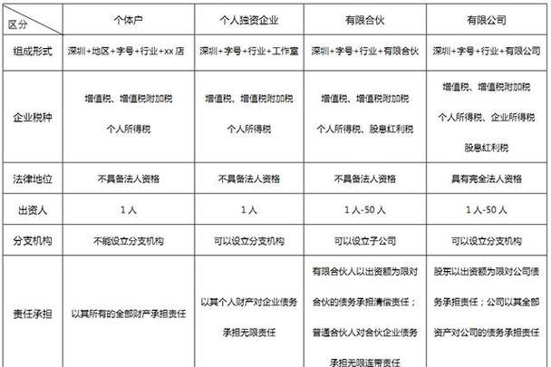 个体独资企业如何注册及个体独资公司的详细步骤与要求
