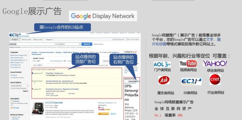 谷歌AdWords运营指南：提升您的广告效果