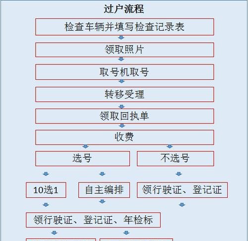 公司车过户到自己名下需要什么材料及详细步骤