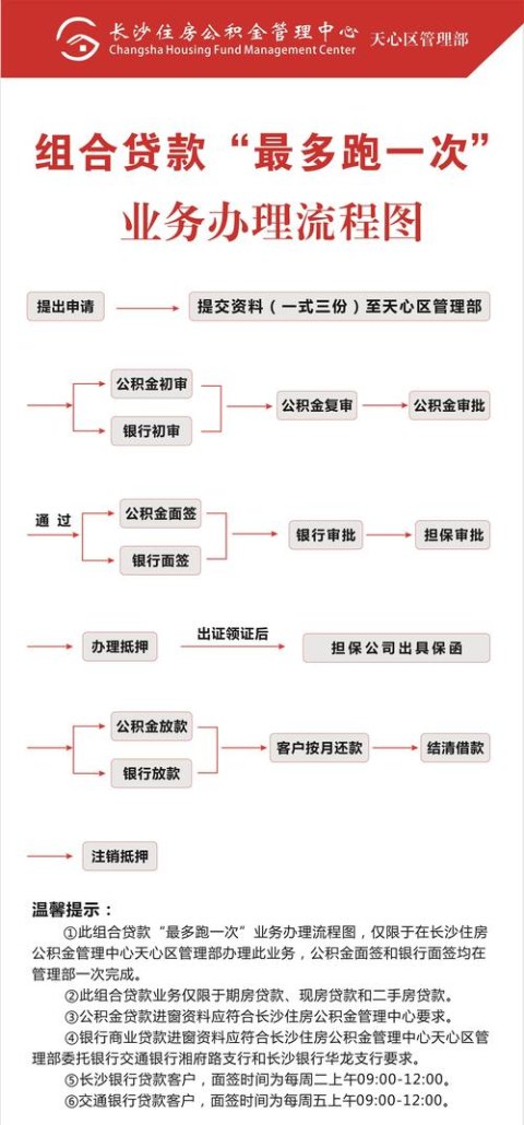 公积金可以办理信用贷款及公积金办理信用贷款流程