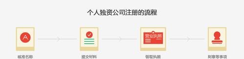 个人独资企业是怎么注册的及个人独资公司怎么注册
