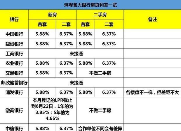 长三角住房公积金贷款及长三角住房公积金异地贷款