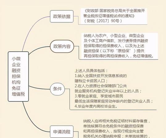 办理小微企业注册及注册小微企业的程序及要办事项详解