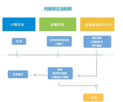 如何办理注册小微企业及所需材料