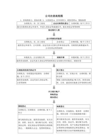 商贸企业公司注册及商贸公司注册公司的流程、要求和好处-全面解析