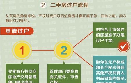 代办公司房产过户：了解合法性及注意事项
