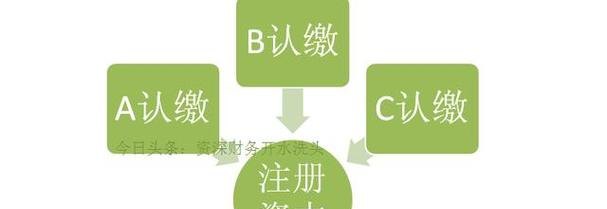 个独企业是否需要注册资本及个人独资企业是否需要注册资本的详细解析