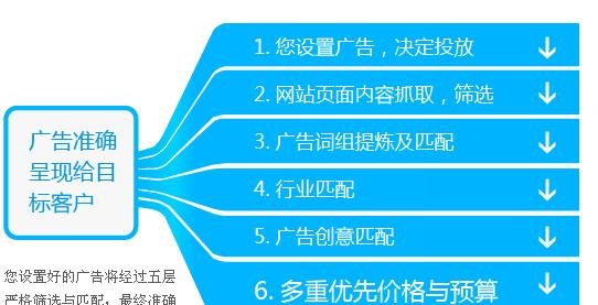 谷歌运营策略：探索网络世界的领航者
