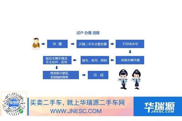 如何将公司车辆过户给子女及相关手续办理方法
