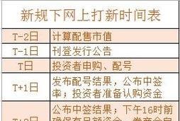 验资公司费用及公司验资资金要多少钱？如何选择合适的验资公司？