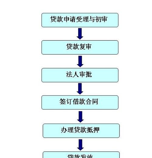 办理住房公积金贷款的流程及手续流程