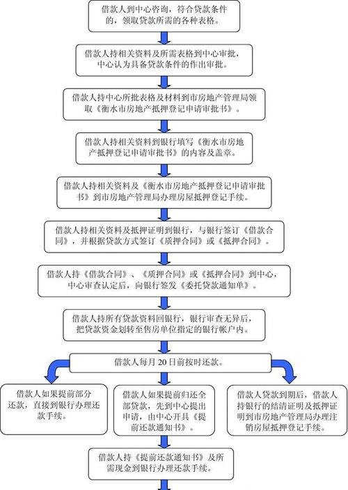 40万贷30年公积金贷款及40万住房公积金贷款30年：详细解析、利弊分析与申请流程