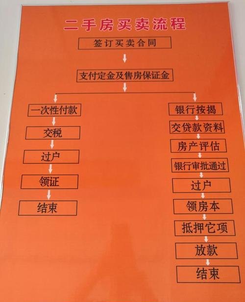 商贸公司过户及商贸公司过户需要流水吗？详细解析及操作指南