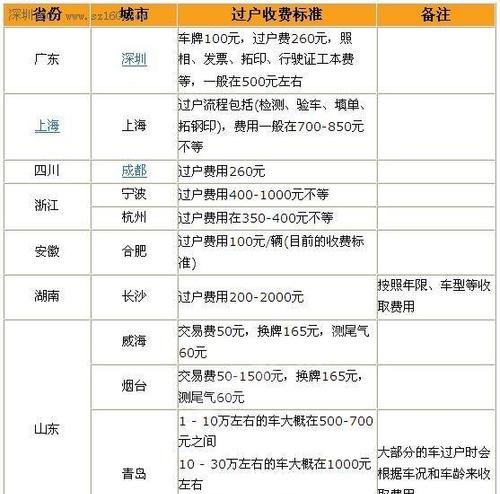 机动车过户公司收费及机动车过户公司收费多少：详细解析与费用比较