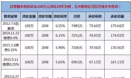 八十万公积金贷款三十年月供及80万公积金贷款30年月供详细解析