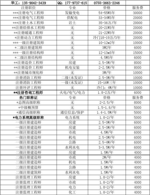 办理公司注册代理价格及注册公司代理费多少钱