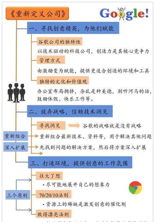 谷歌运营的工作内容及其在运营信息谷歌中的重要性