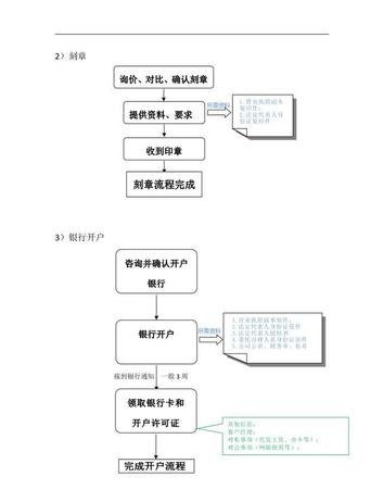 办理企业营业执照注册及办理企业营业执照注册资料的详细流程和要求