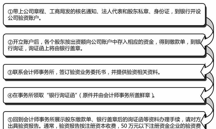 公司验资审计哪家好？审计验资需要哪些资料？