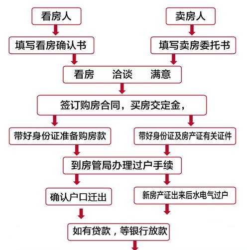公司房产过户到个人名下可以按揭吗？详细解析及注意事项