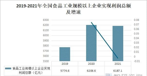 2020年中国注册企业总数及注册企业数量分析：创新与挑战并行的一年
