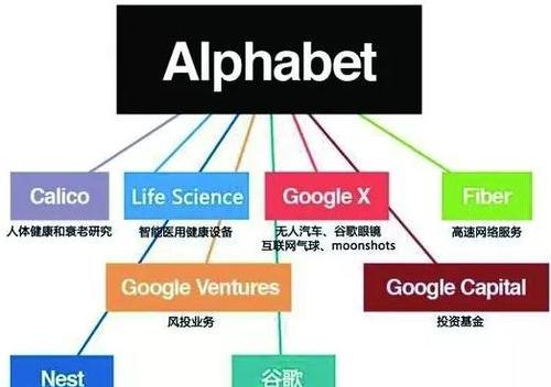大陆运营谷歌及谷歌在大陆的业务