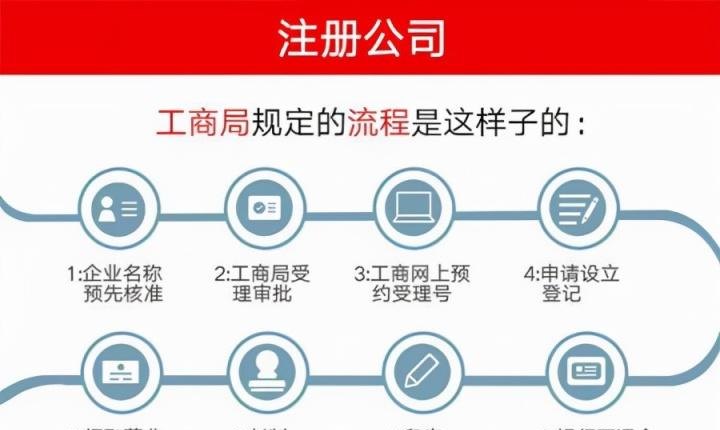 公司注册后，验资要怎么办理及注册公司的验资是怎么回事