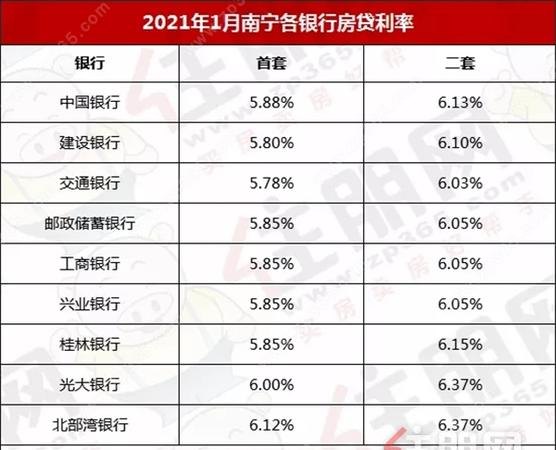 30年住房公积金贷款利率及2021年公积金贷款30年利率是多少？