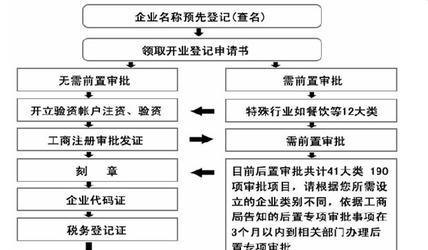 办公司要验资吗？注册公司需要验资吗？详细解答及相关流程