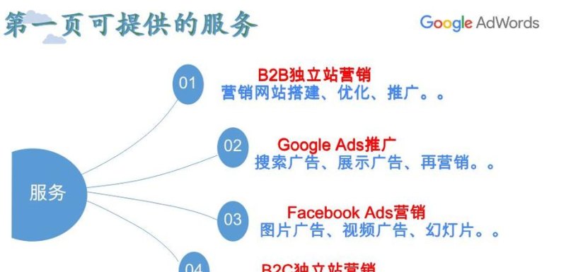 如何在国际市场成功运营谷歌国际站？