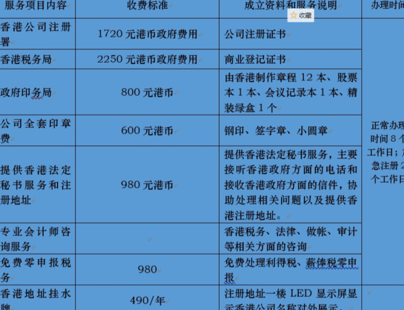 如何注册法人企业公司及注册公司费用有多少？详细解读