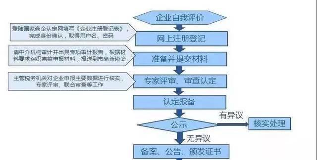 如何办理工商注册企业？工商局企业注册电话一览，详细指南！