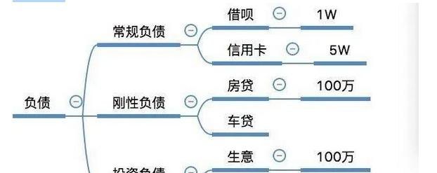 如何优化个人债务及债务结构的方法