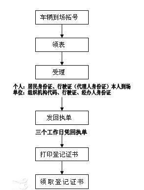 公司过户到个人名下：如何正确操作及注意事项