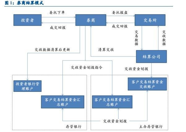 验资后资金转出至第三方公司及验资后资金转出至第三方公司怎么做账