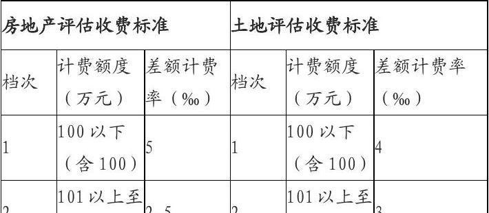 代办公司验资验资及验资代办收费标准
