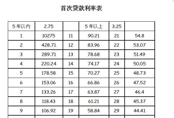 30万住房公积金贷款及30万住房公积金贷款8年每月还多少