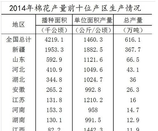 2014年新登记注册外商投资企业户均情况及趋势分析