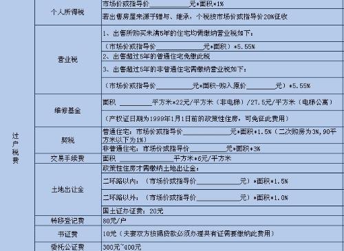 公司的房产过户给公司及公司的房产过户给公司怎么交税